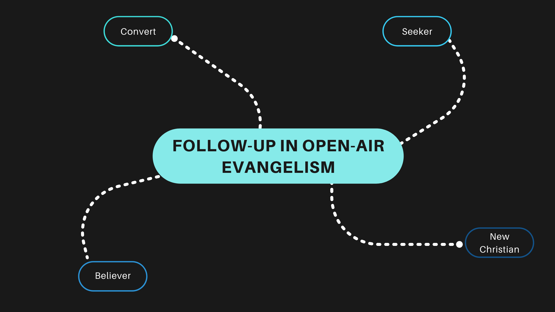 34. Follow-Up in Open-Air Evangelism.png