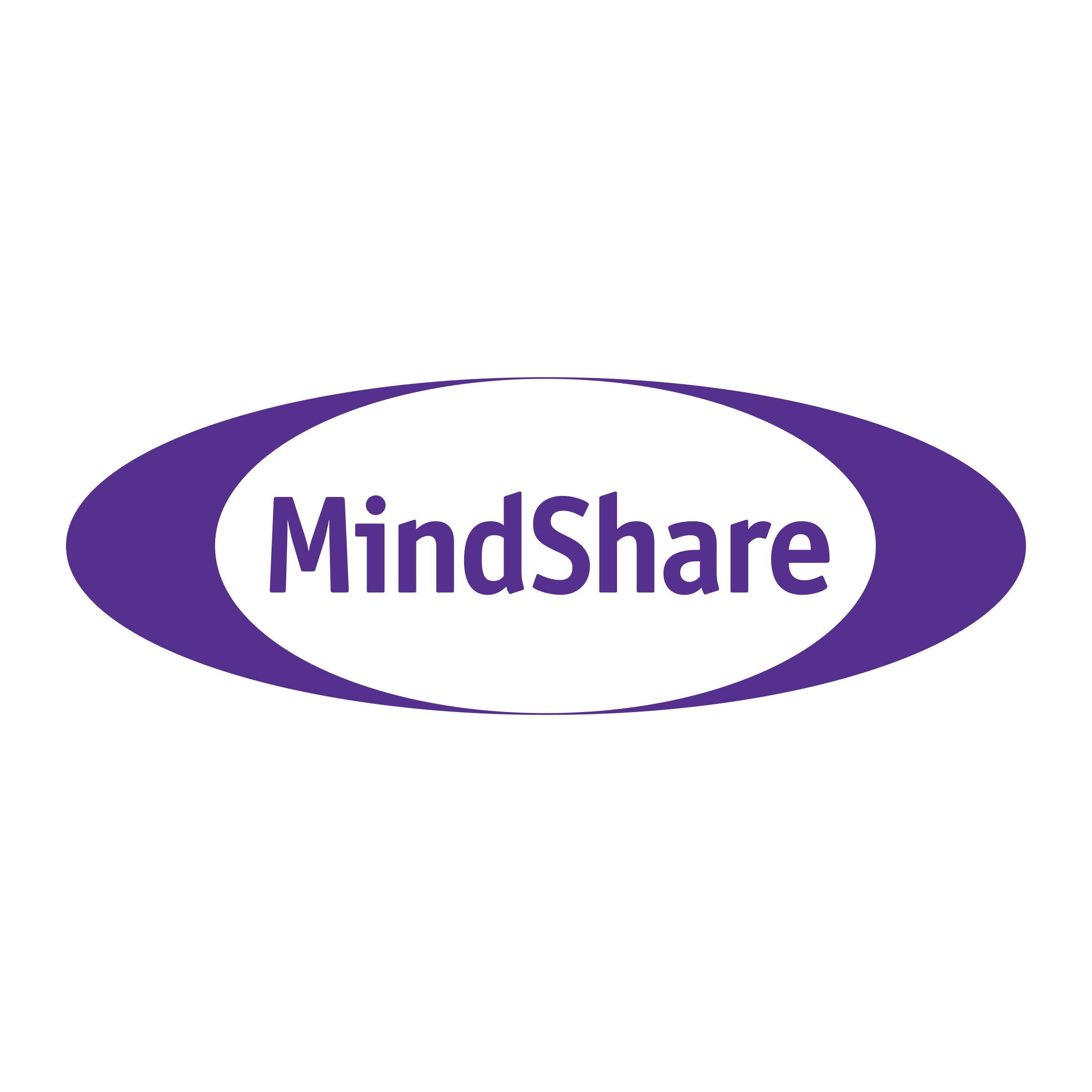 MindShare