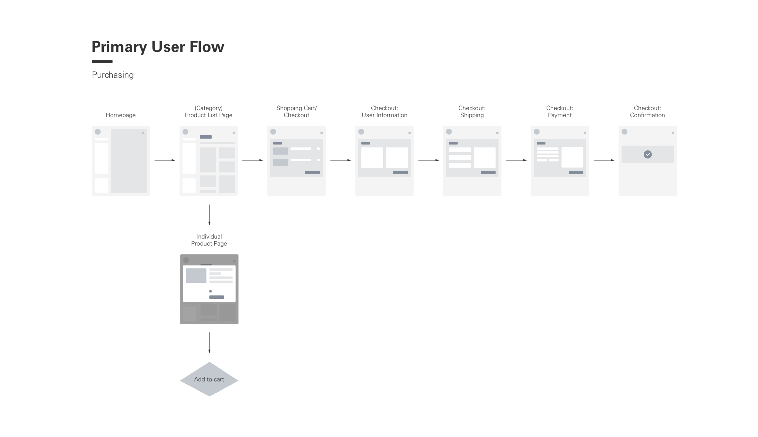 UserFlow.png