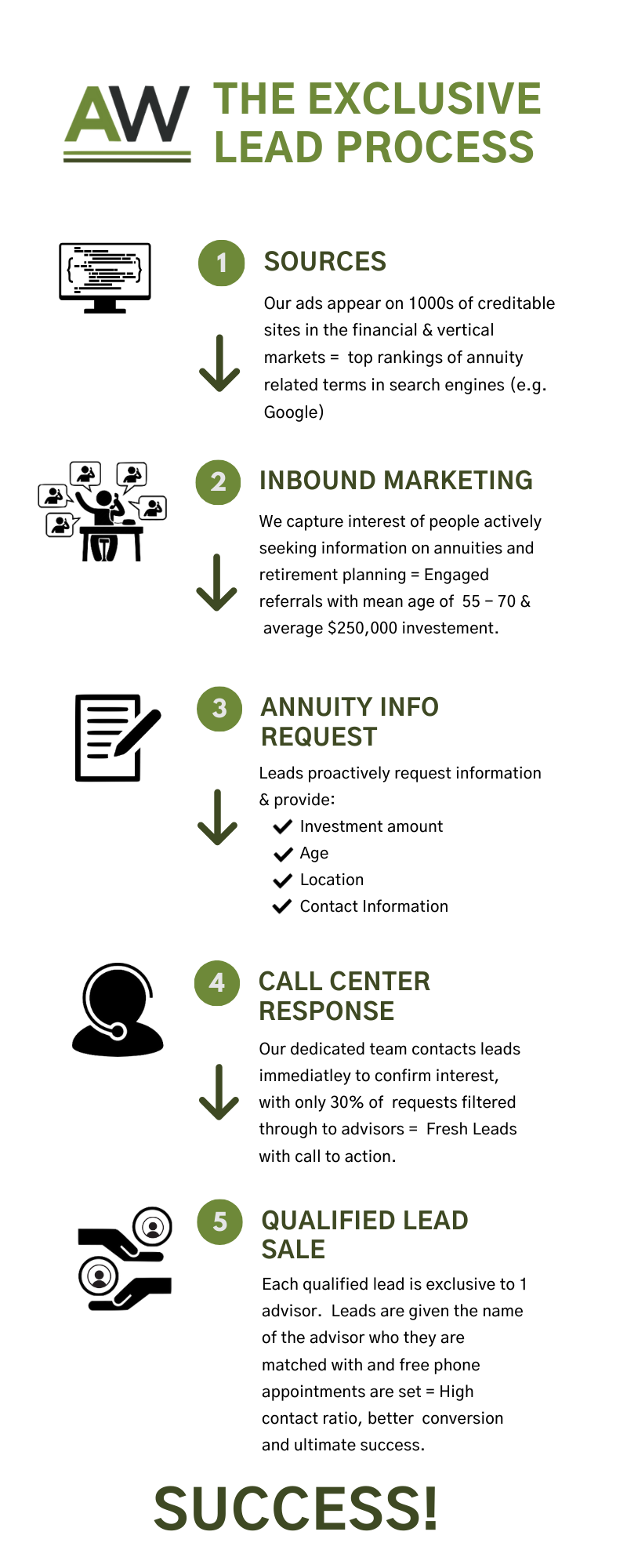 Copy of AdvisorWorld Infographic.png