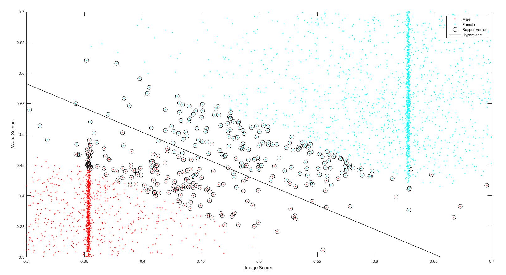A zoomed in view of the previous plot to show the support vectors. Click to enlarge.