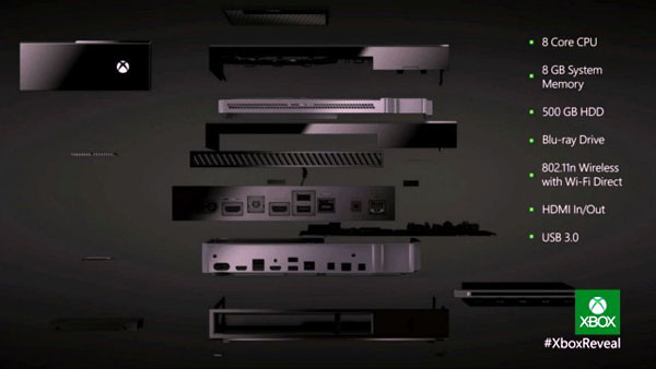 Xbox One Inside