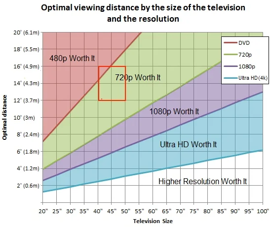 ViewingDistance