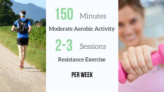 150 Minutes Aerobic exercise.png