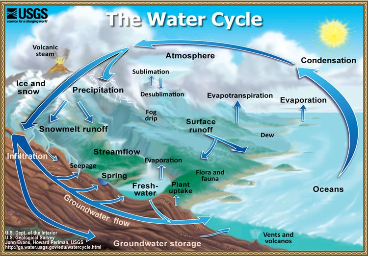 Source: US Geological Survey .