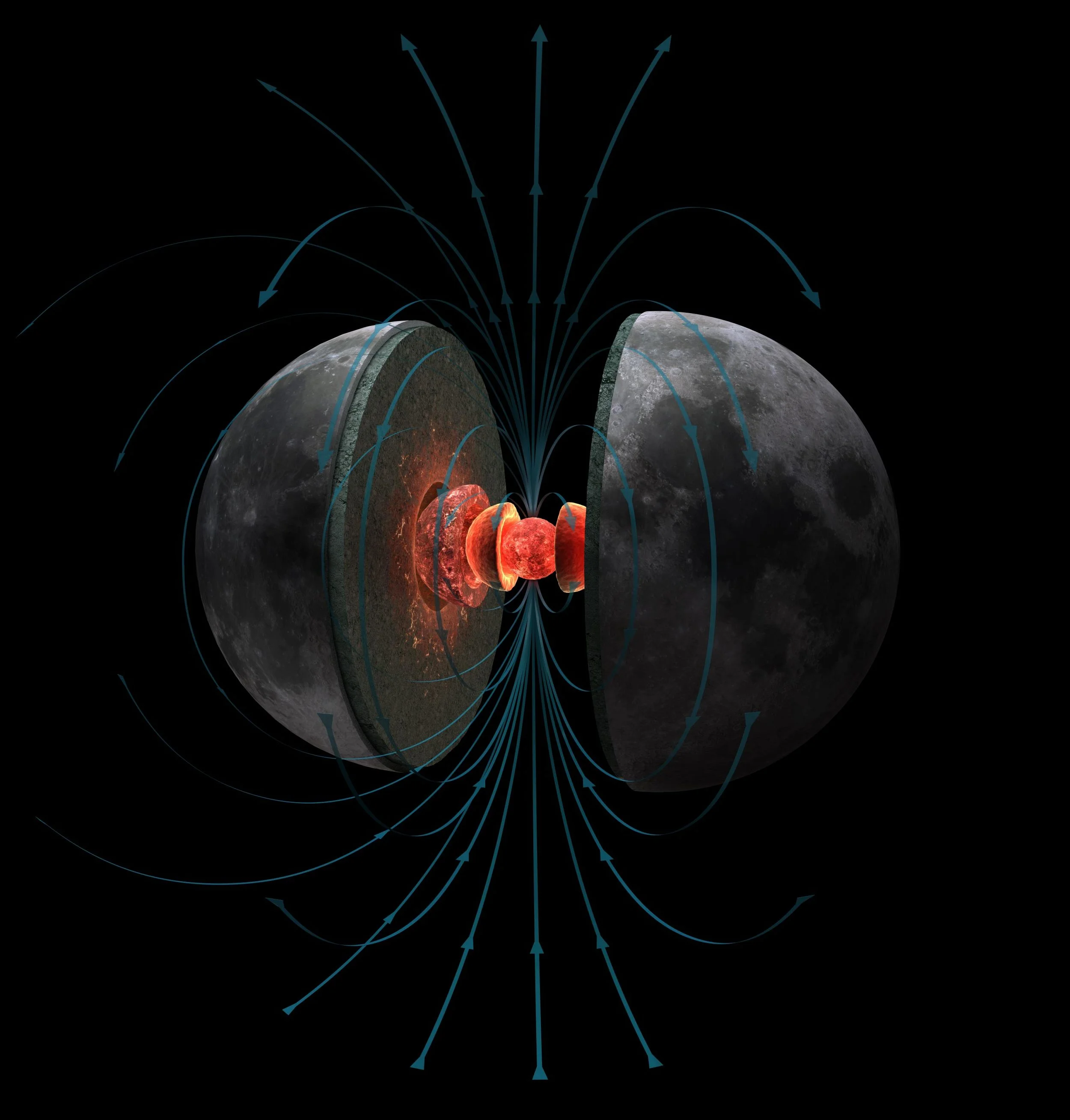   The interior of the Moon and the lunar dynamo.  Our magnetic measurements of lunar rocks have demonstrated that the ancient Moon generated a dynamo magnetic field in its advecting liquid metallic core (innermost red shell). This dynamo may have bee