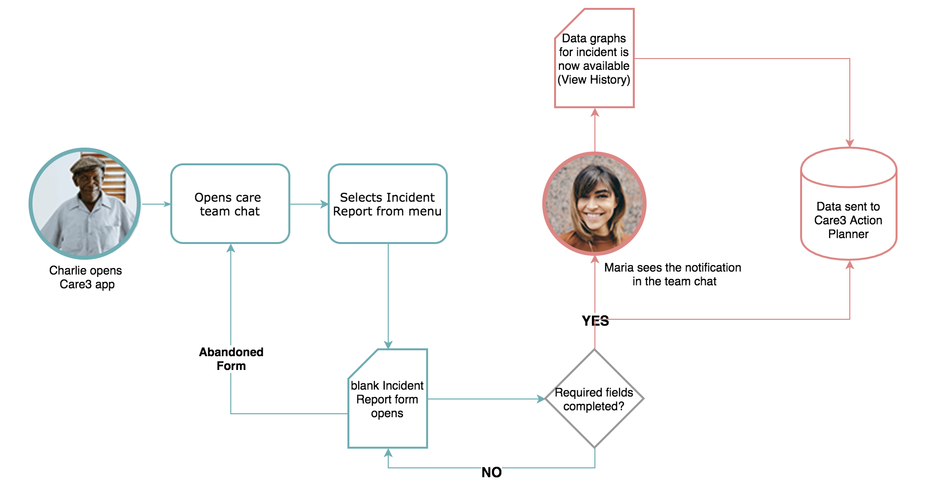 IR user flow.png