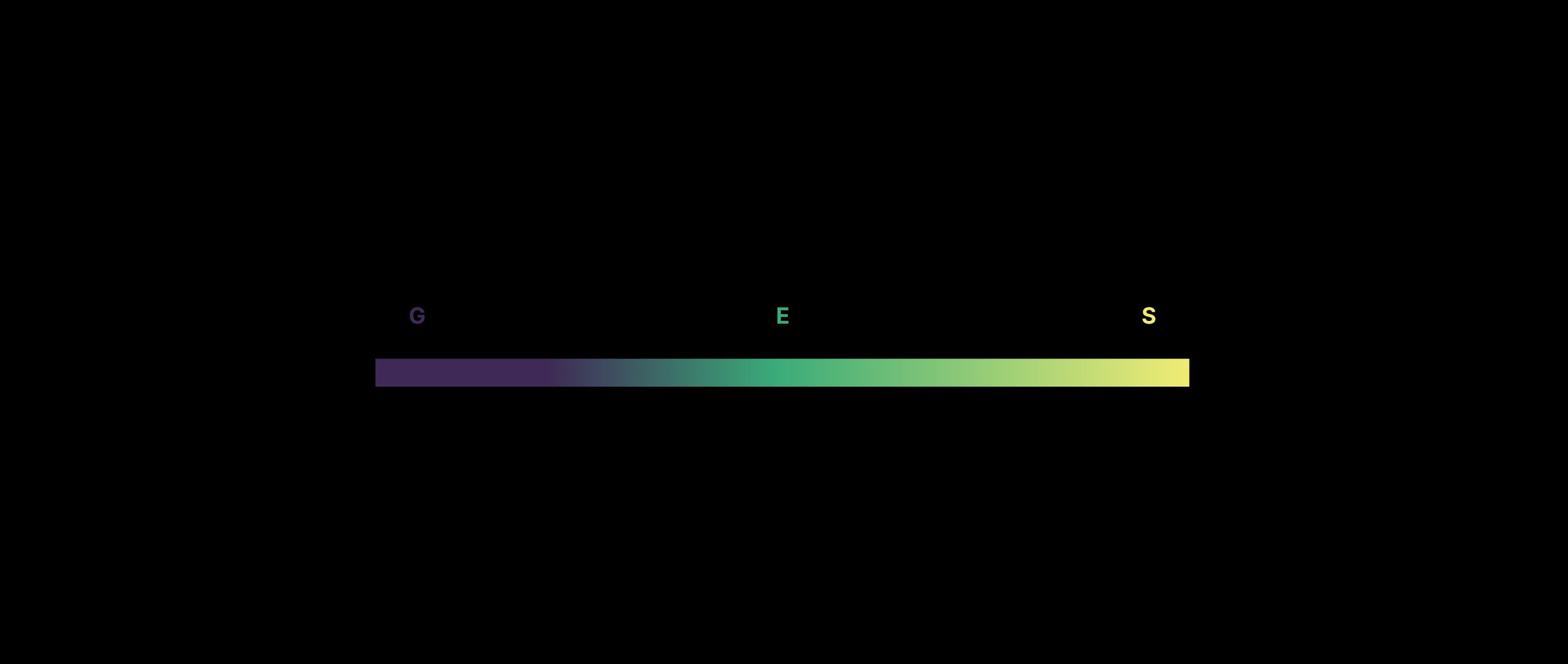 The color scheme mainly consists of a “WR ESG color group including, Environmental Green, Social Yellow, and Governance Purple” with a series of secondary and supportive colors that could be paired to cover a wide range of scenario usages.