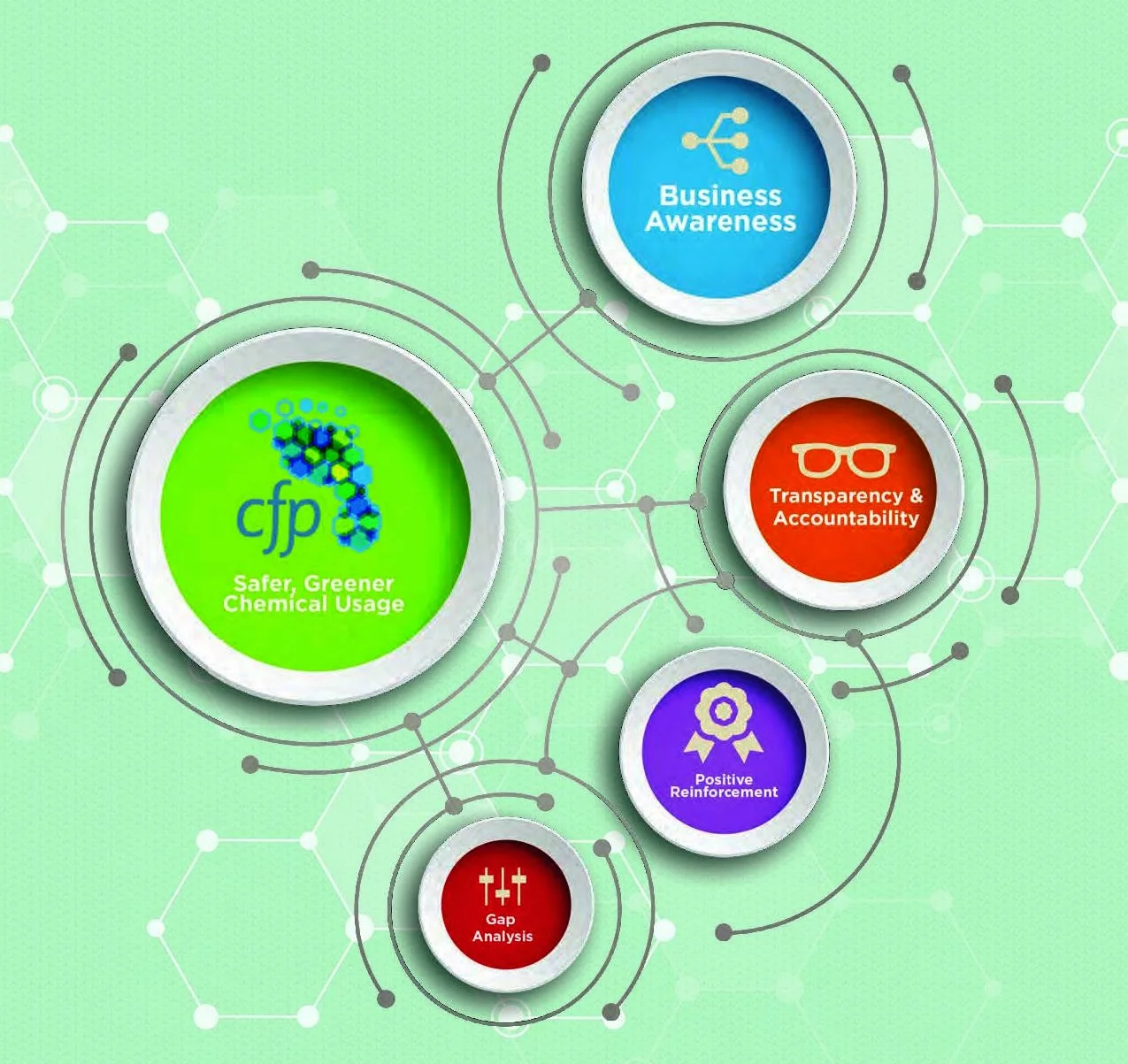 The Chemical Footprint Project