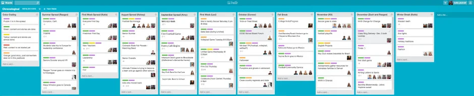 This is the board we have going for our chronological coverage. Reporters post story ideas related to their beats, and editors decide if it should be incorporated into a spread or not. Once the decision is made, Trello is used to track the progress of a piece.