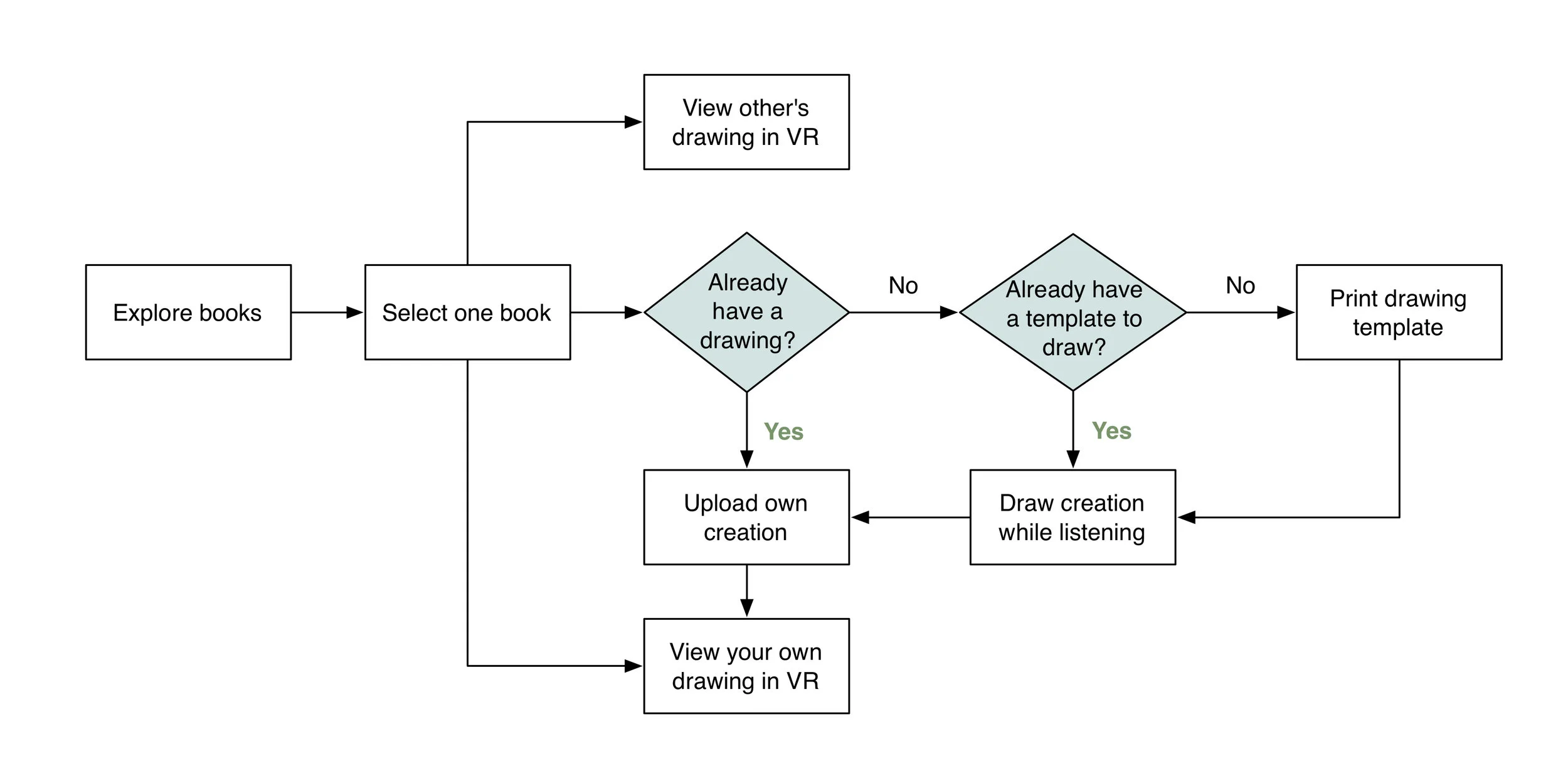 user flow.jpg