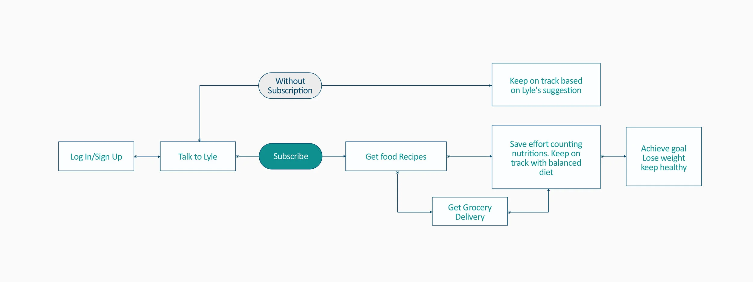 Userflow-2.jpg