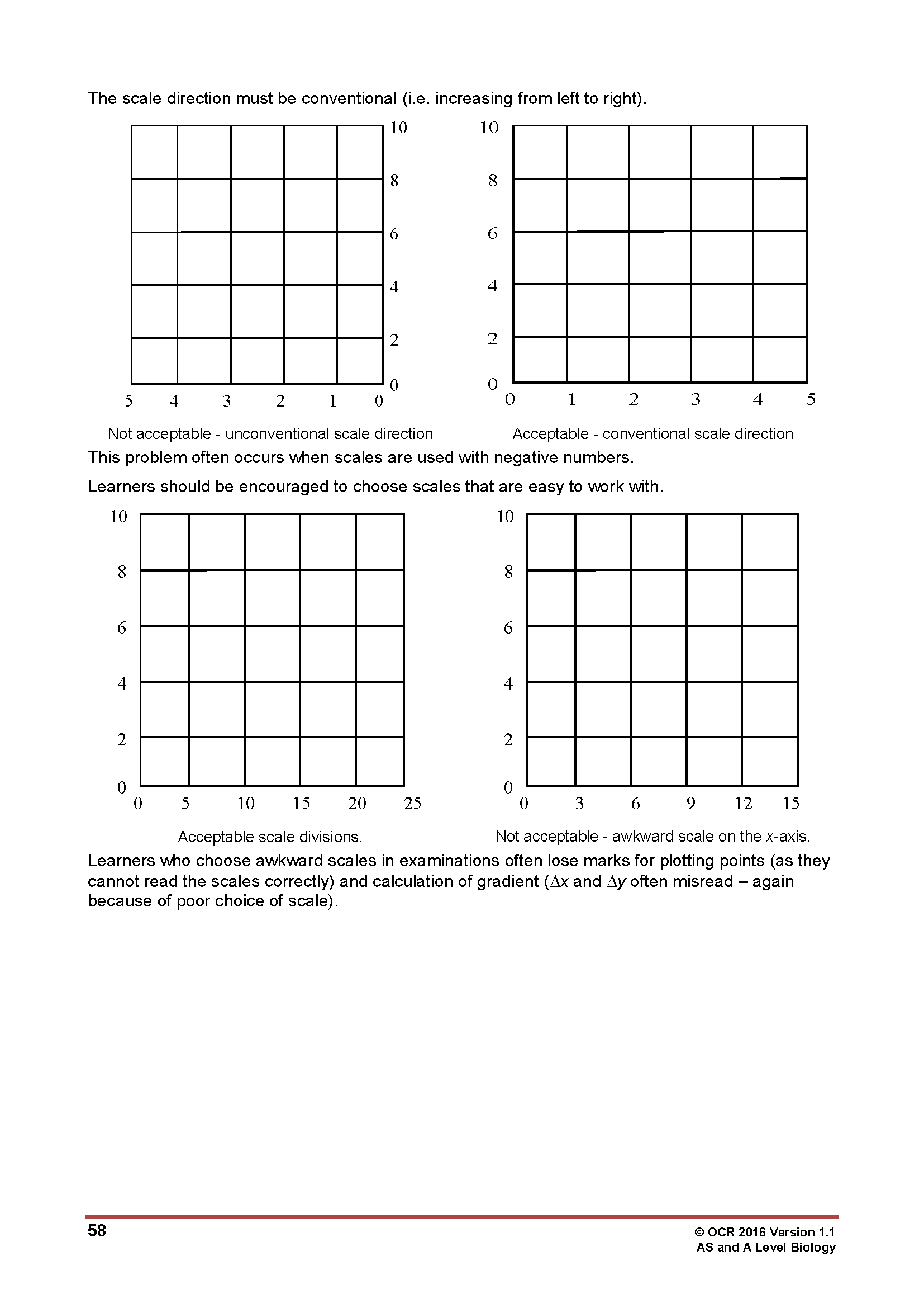 How to do Tables and Graphs - terrific guidance from Exam Boards for A ...
