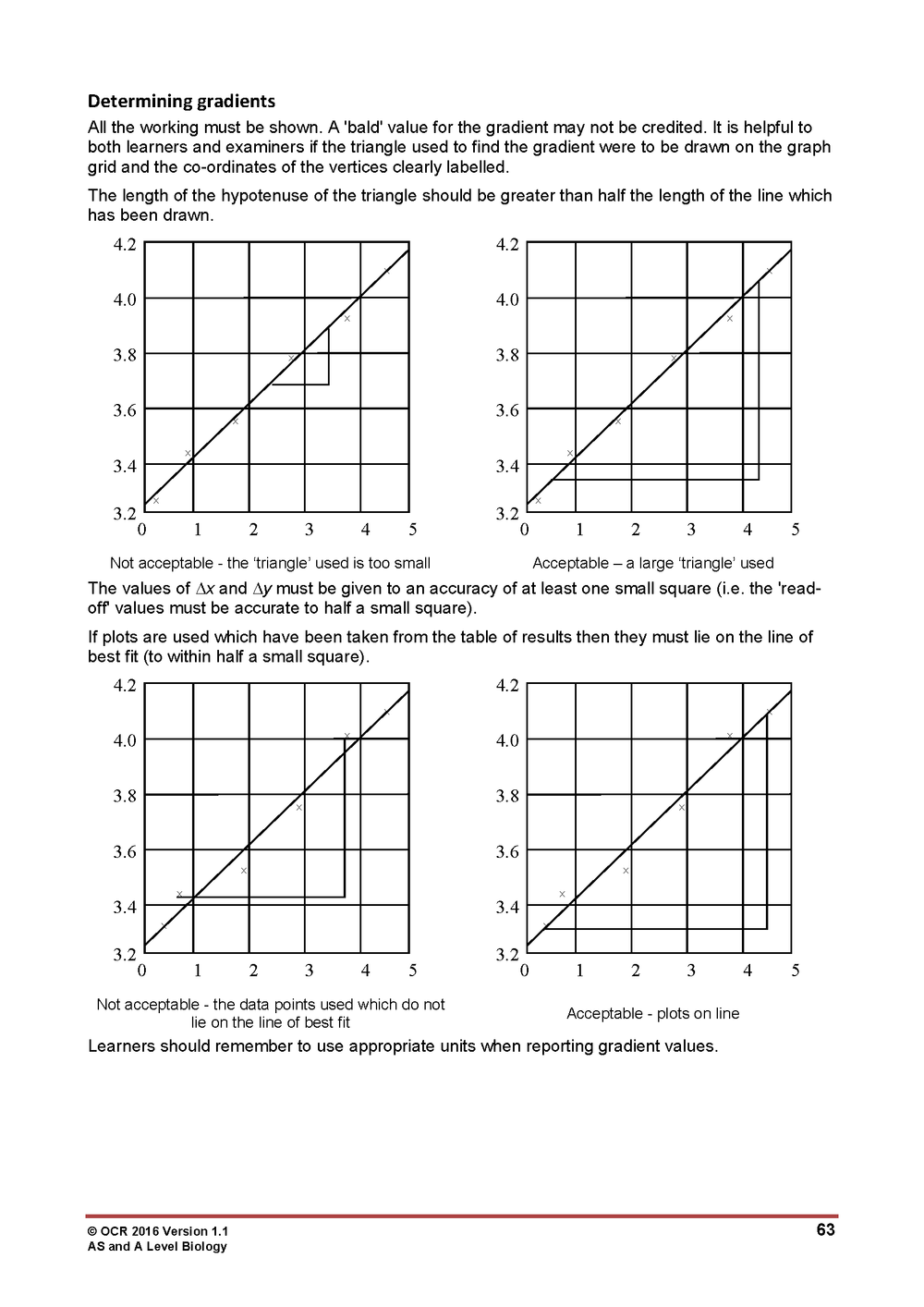 How to do Tables and Graphs - terrific guidance from Exam Boards for A ...