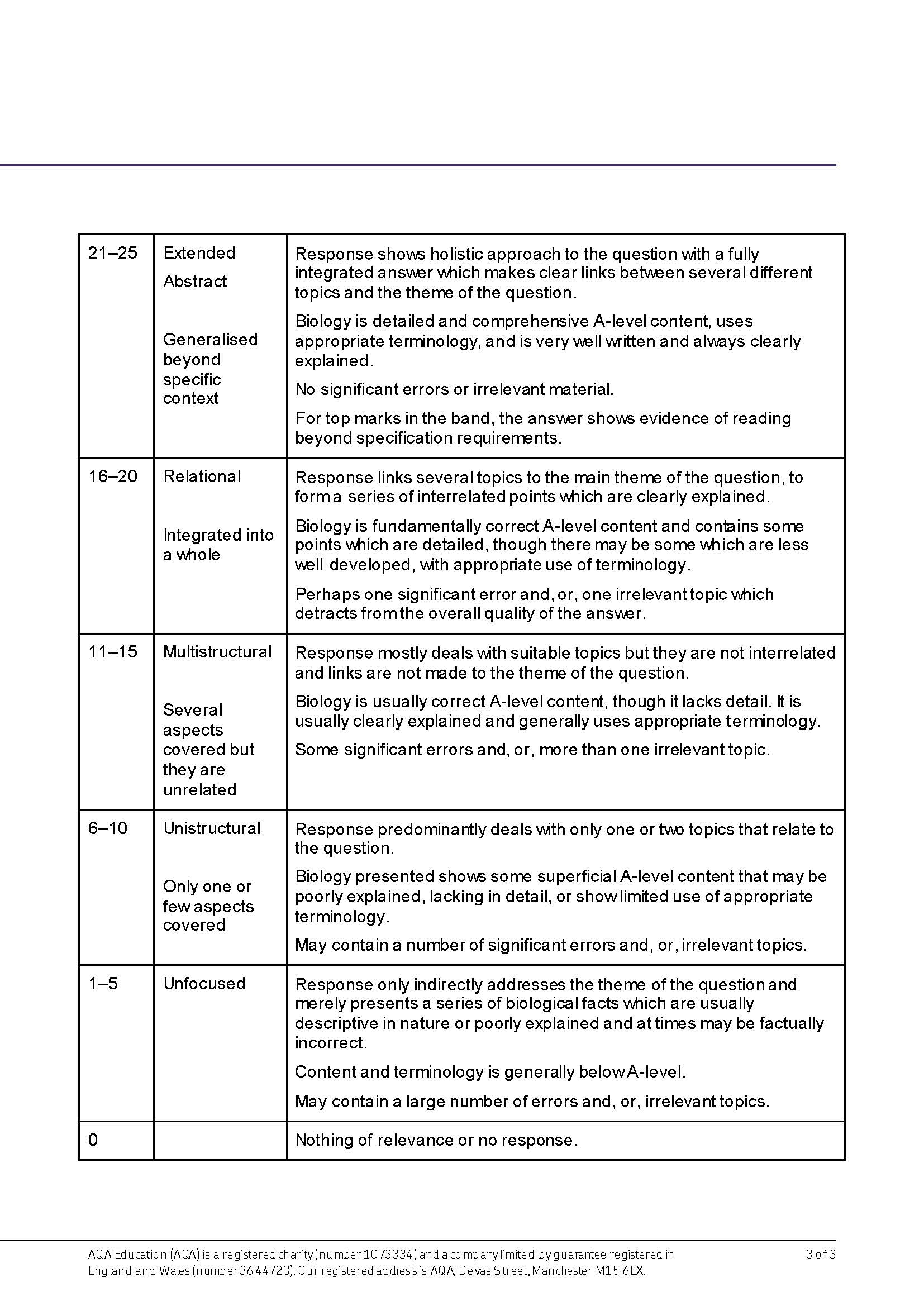 a level history essay mark scheme