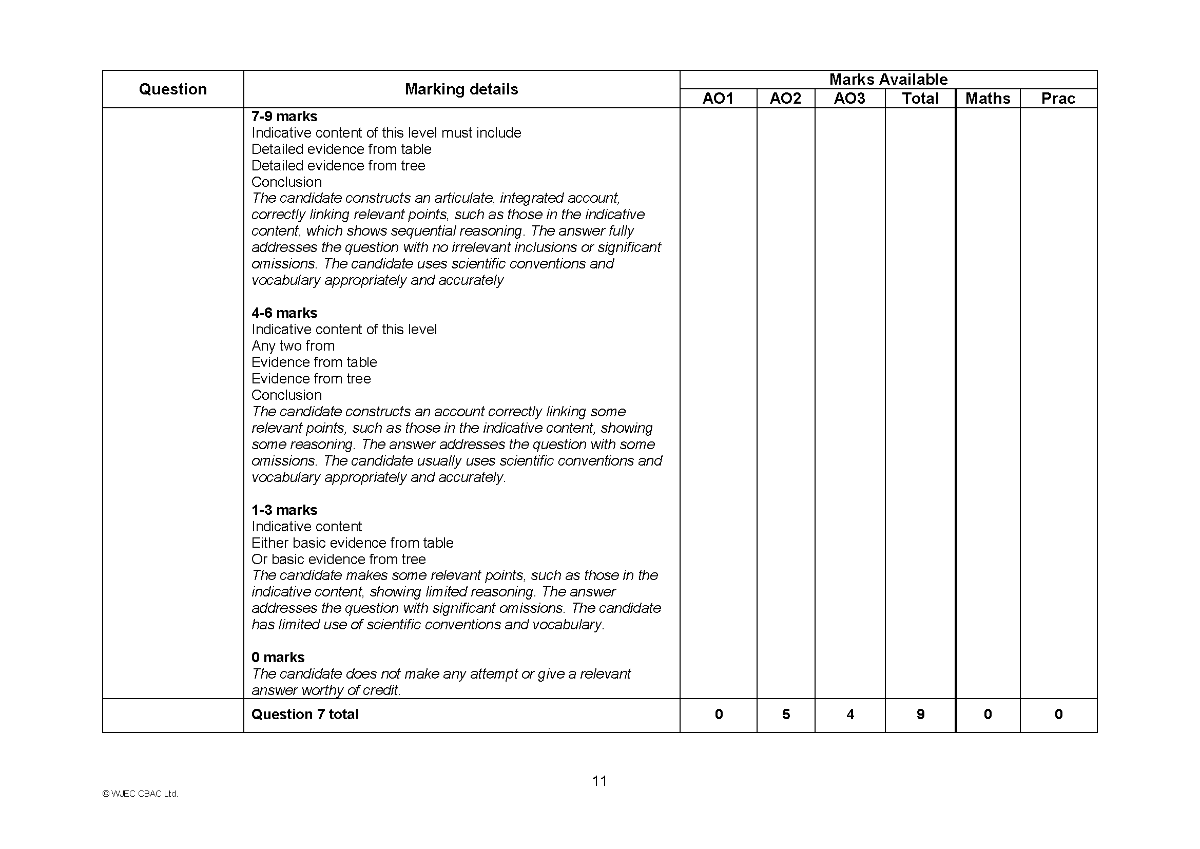 Pages from s17-biology11-ms_Page_2.png
