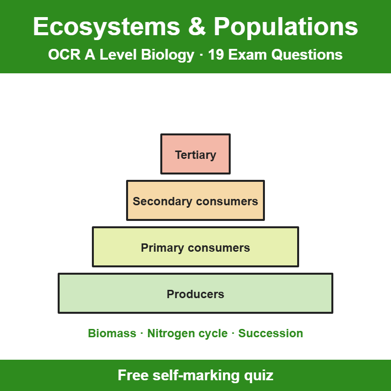 OCR A Level Biology Ecosystems and Populations Exam Questions – 19 Question Self-Marking Quiz