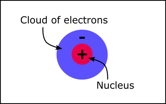 Atom Non Examples Polar and Charged Molecules — Online A level Biology Tutor