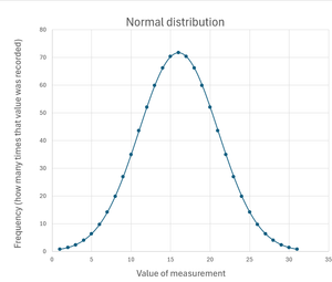 Key Concept: Averages, Range, and Standard Deviation, with A level ...