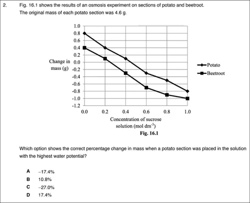 How to Approach A level Biology Graph and Table Questions: Tips and ...