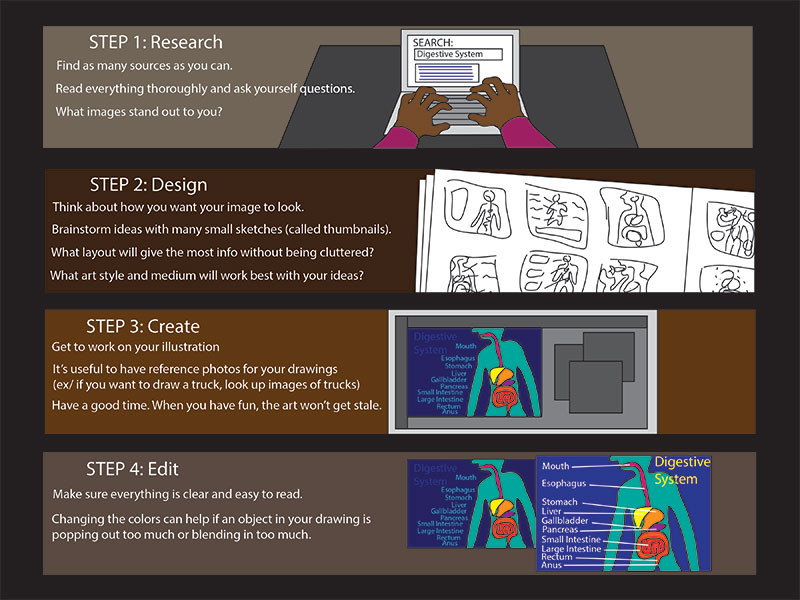 msladeHowToDrawScienceIllustrationforweb.jpg
