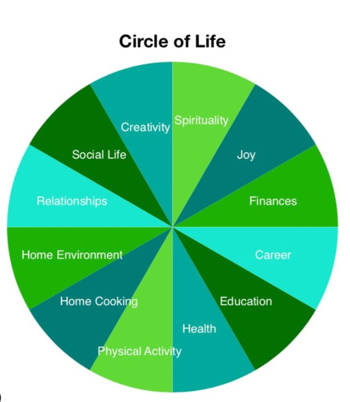 Circle of life nutrition.png