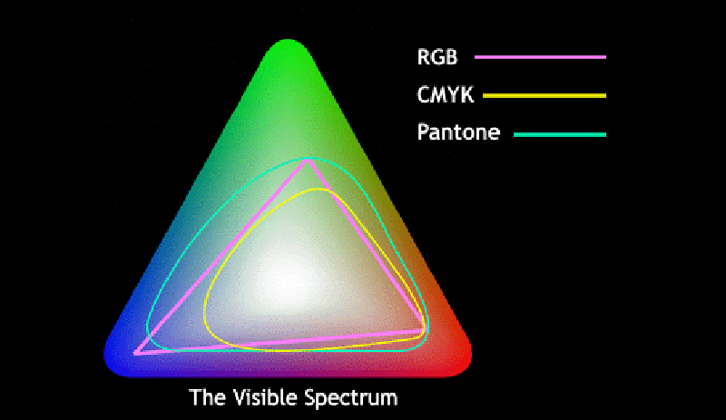 Visible Spectrum image. 