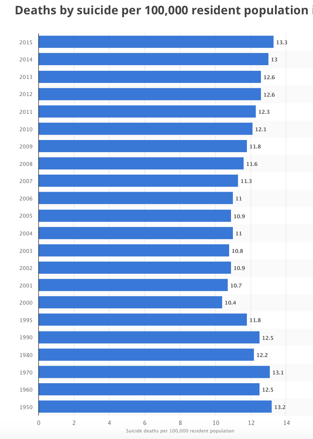 Deaths by Suicide.png
