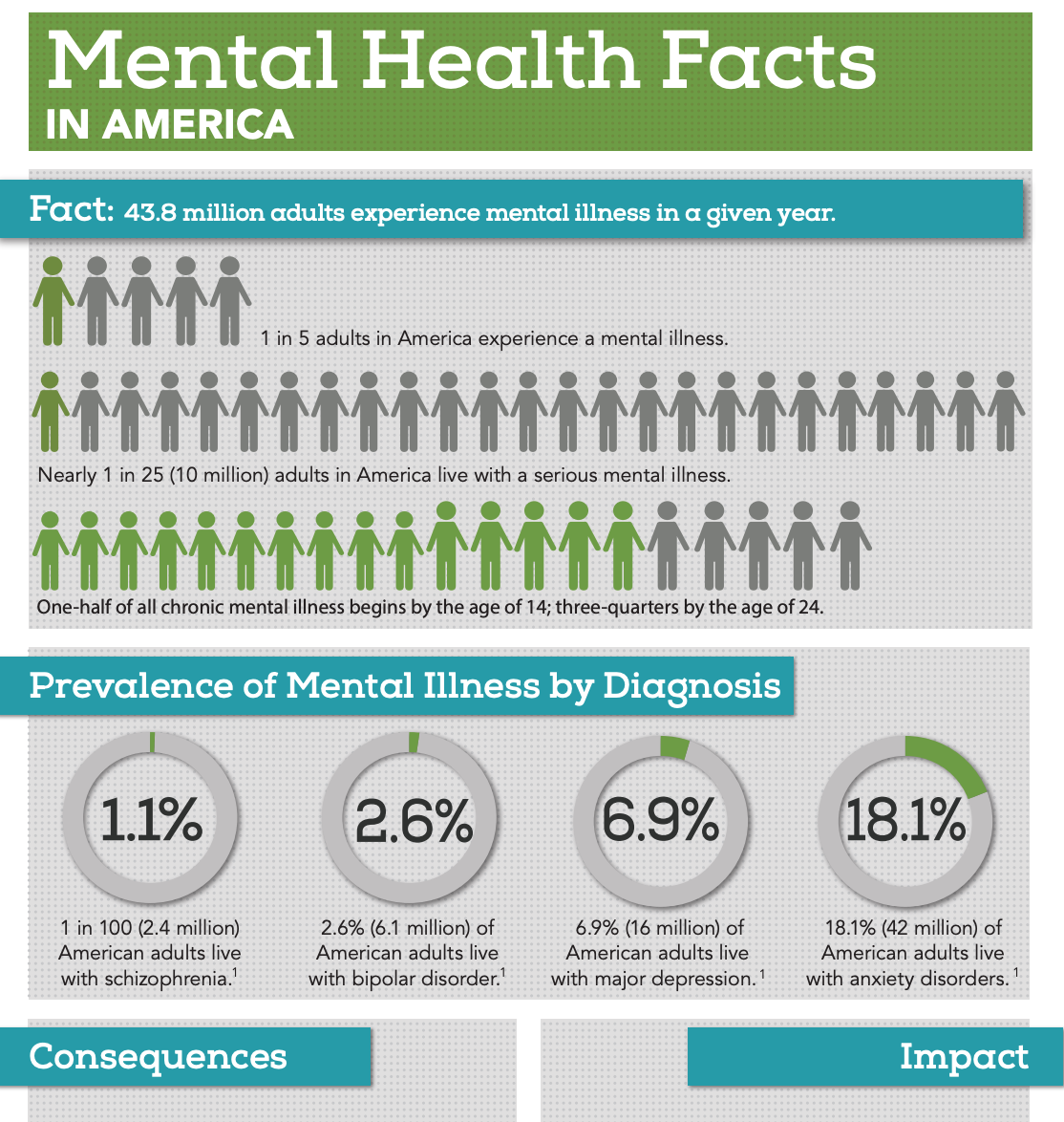 NAMI.org Factsheet - Mental Health in America
