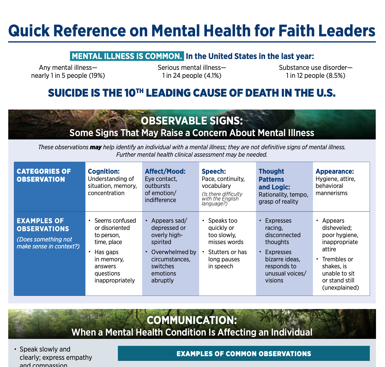 American Psychiatric Association Quick Reference for Faith Leaders