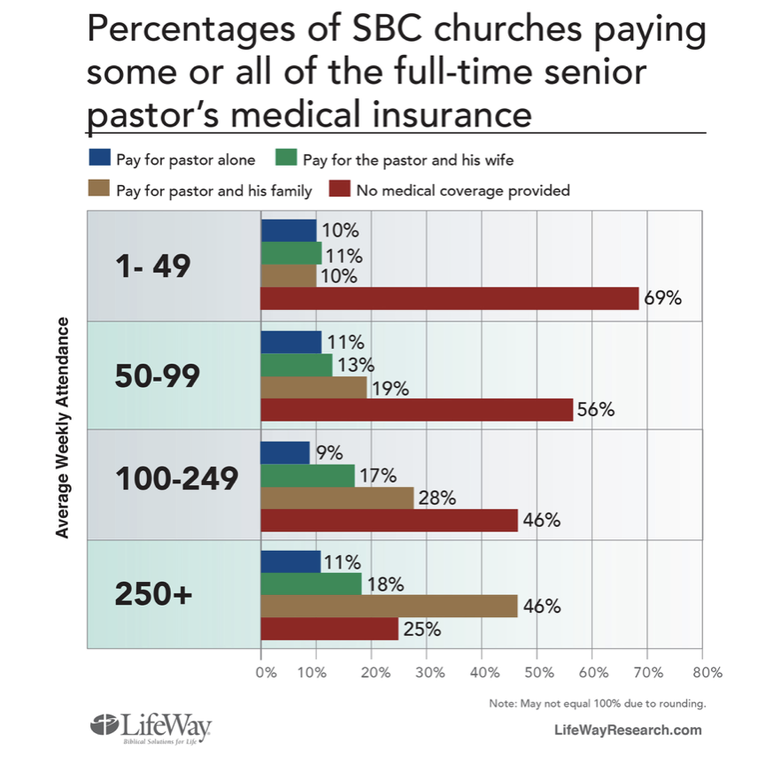 SBC Healthcare Benefits.png