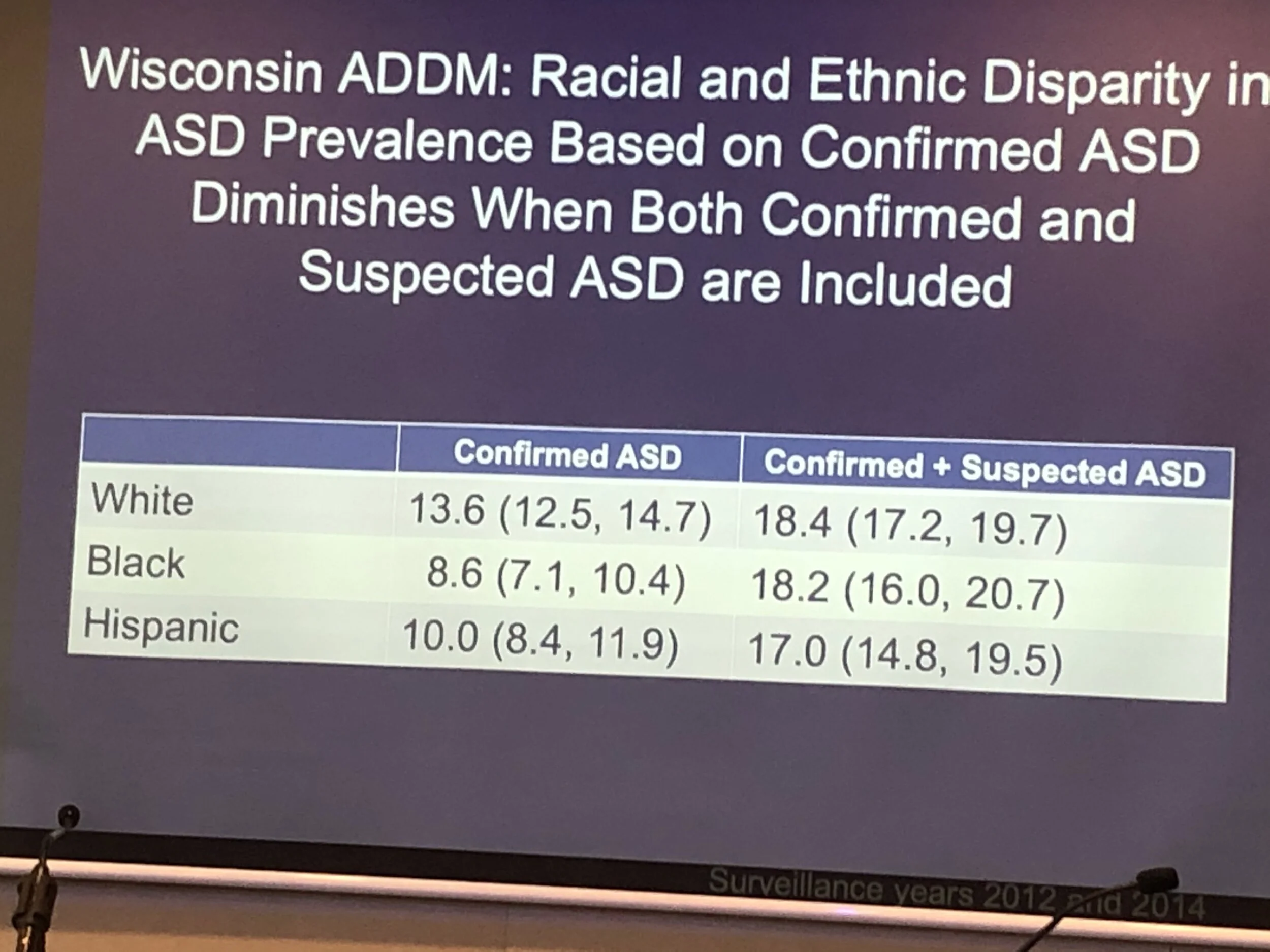 Autism Ethnic Disparities Chart.jpg