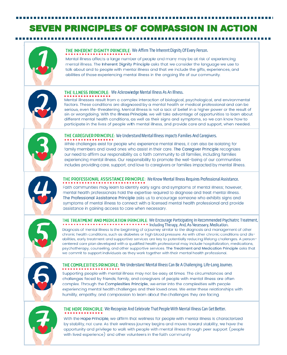 Seven Principles.png