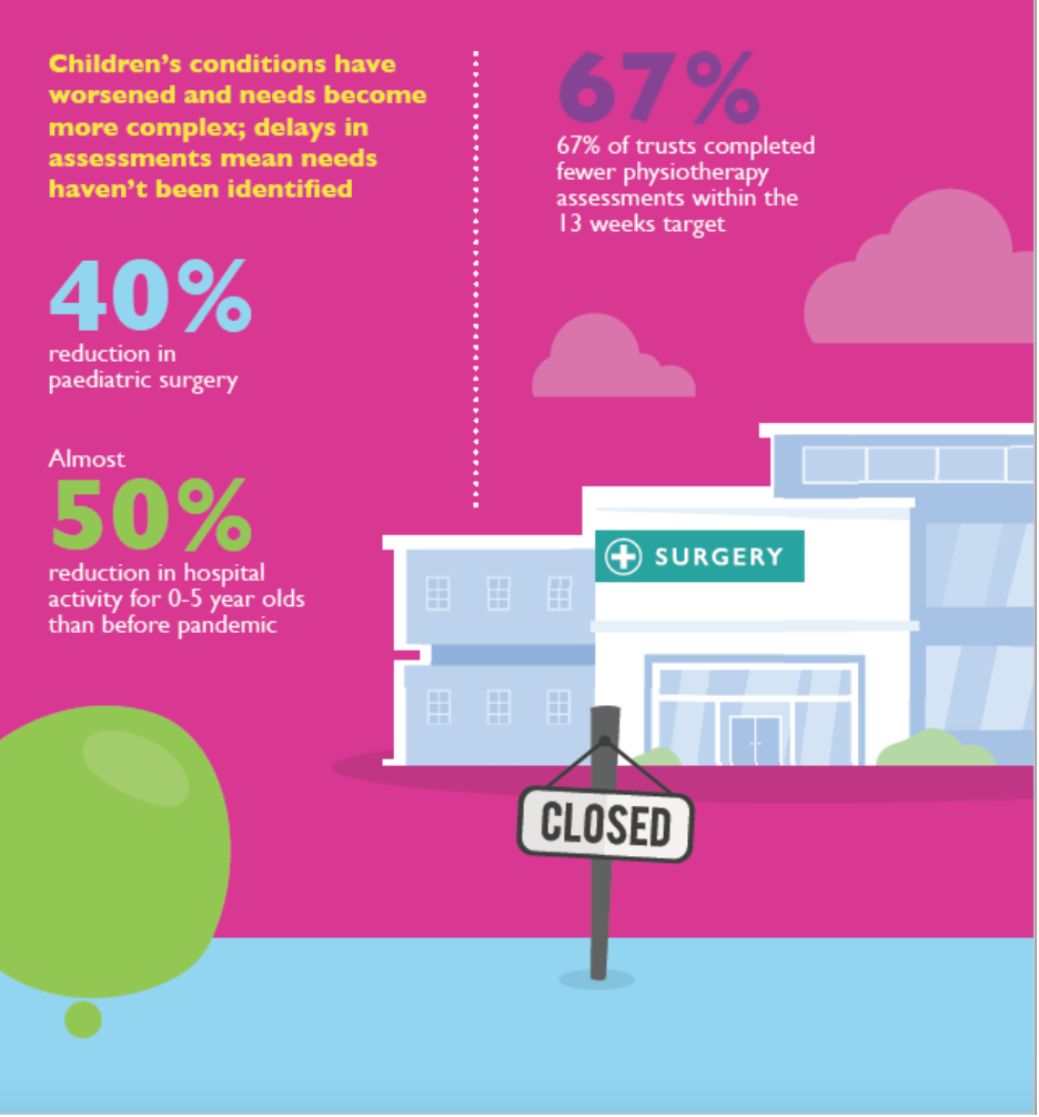 Excerpt of the summary findings of the DCP ‘Then there was silence’ report.