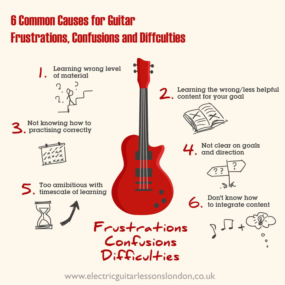 Electric Guitar Lessons London