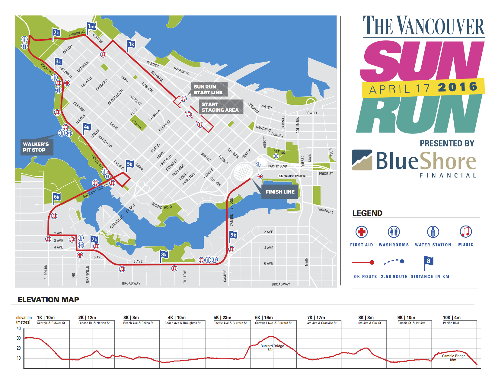 Sun Run course and elevation profile