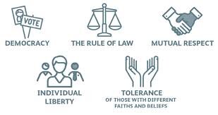 British Values William Harding School British Values William Harding School