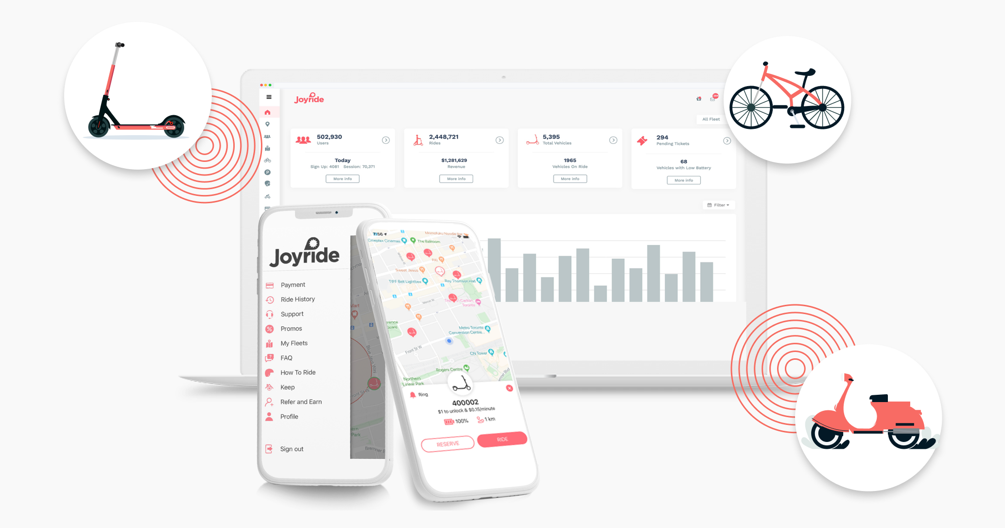 Joyride raises $3.7M Seed round