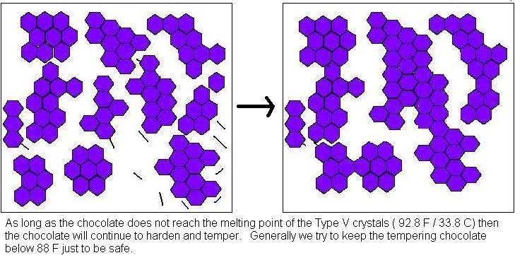 Tempering - Deconstruction and Reconstruction & Illustrated Tempering ...
