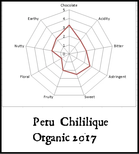 Peru chililique.jpg