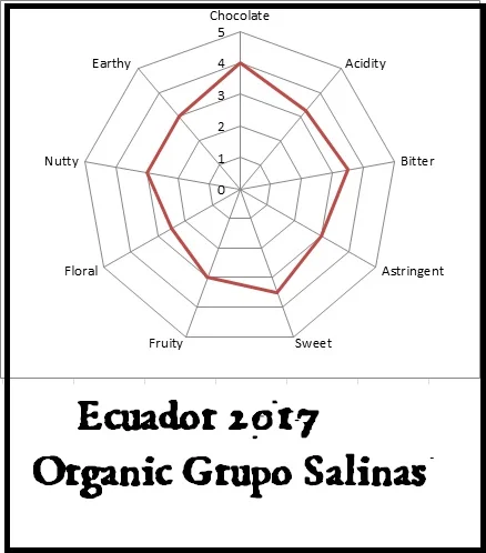 Ecuador 2017 Organic Grupo Salinas.jpg