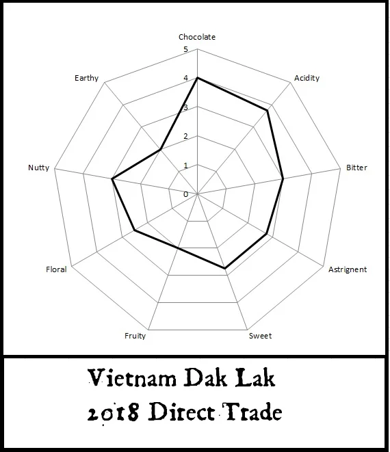 vietnam Dak Lak 2018.jpg