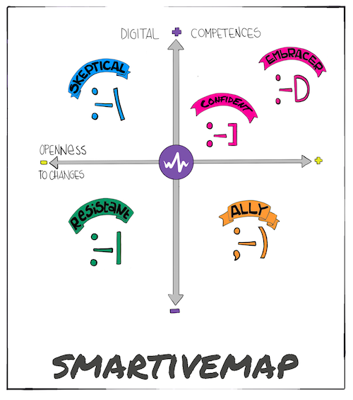 SmartiveMap.png