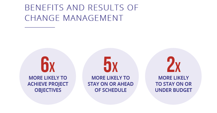 benefits of change management.png