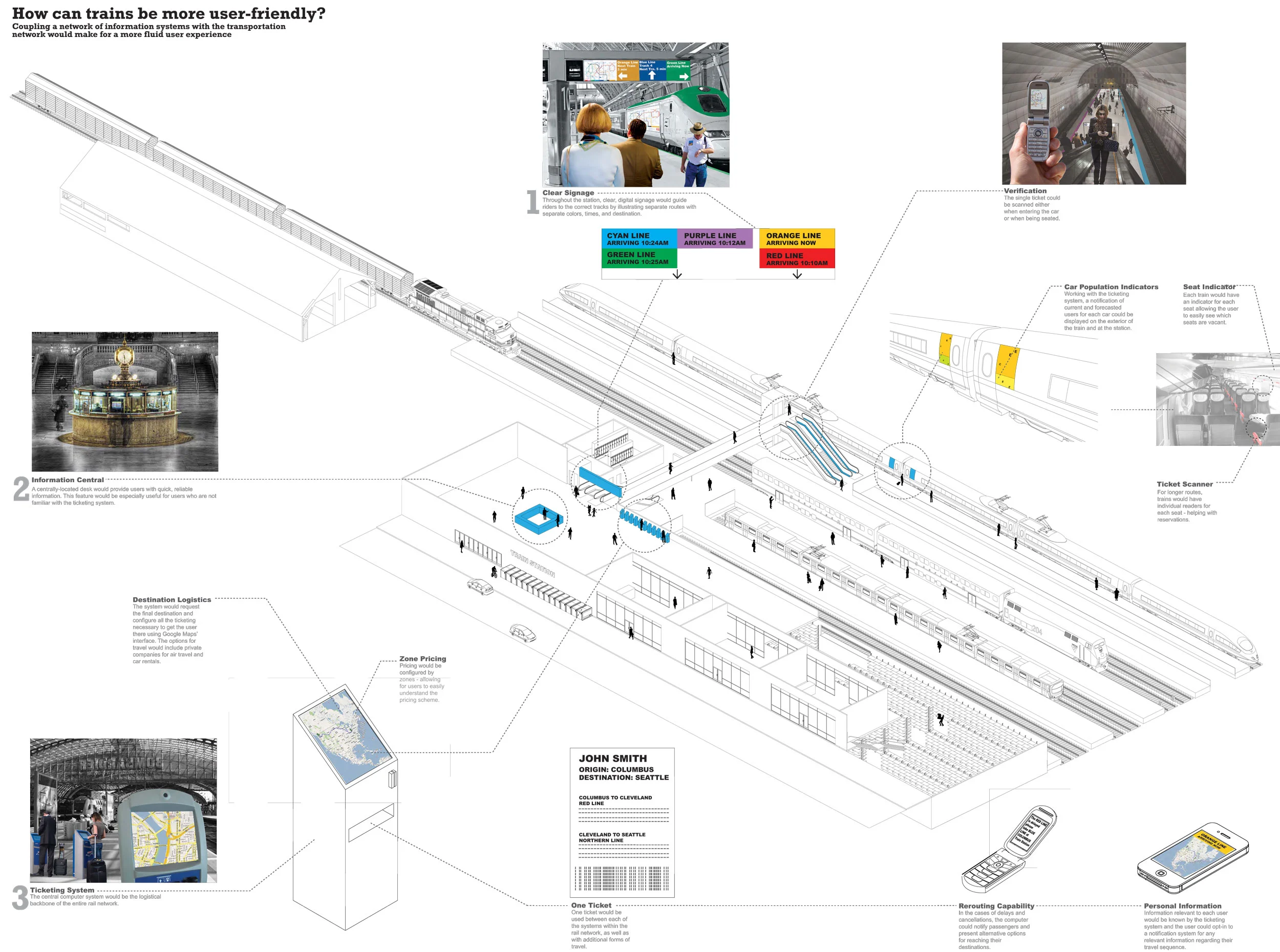 Improved Train Sation