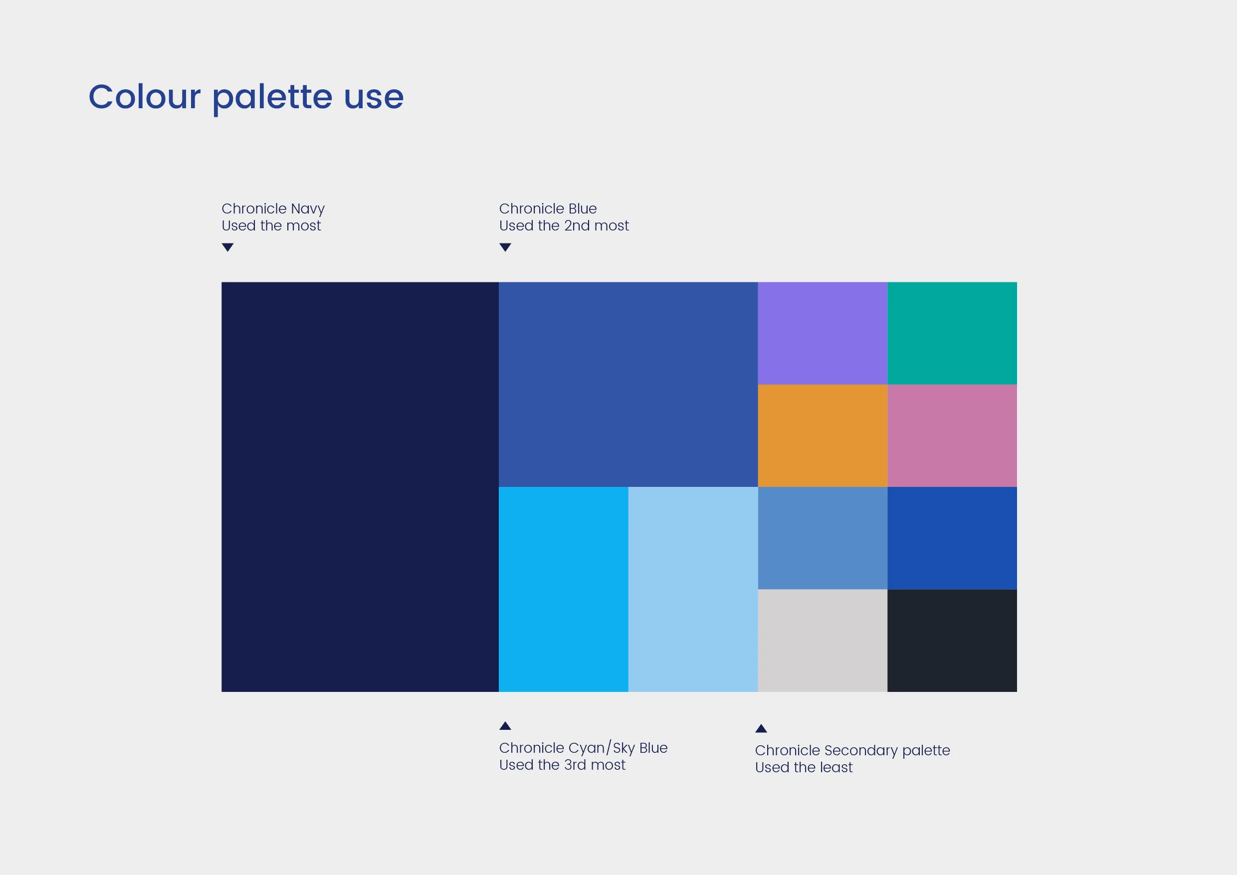Chronicle Style guide3.jpg