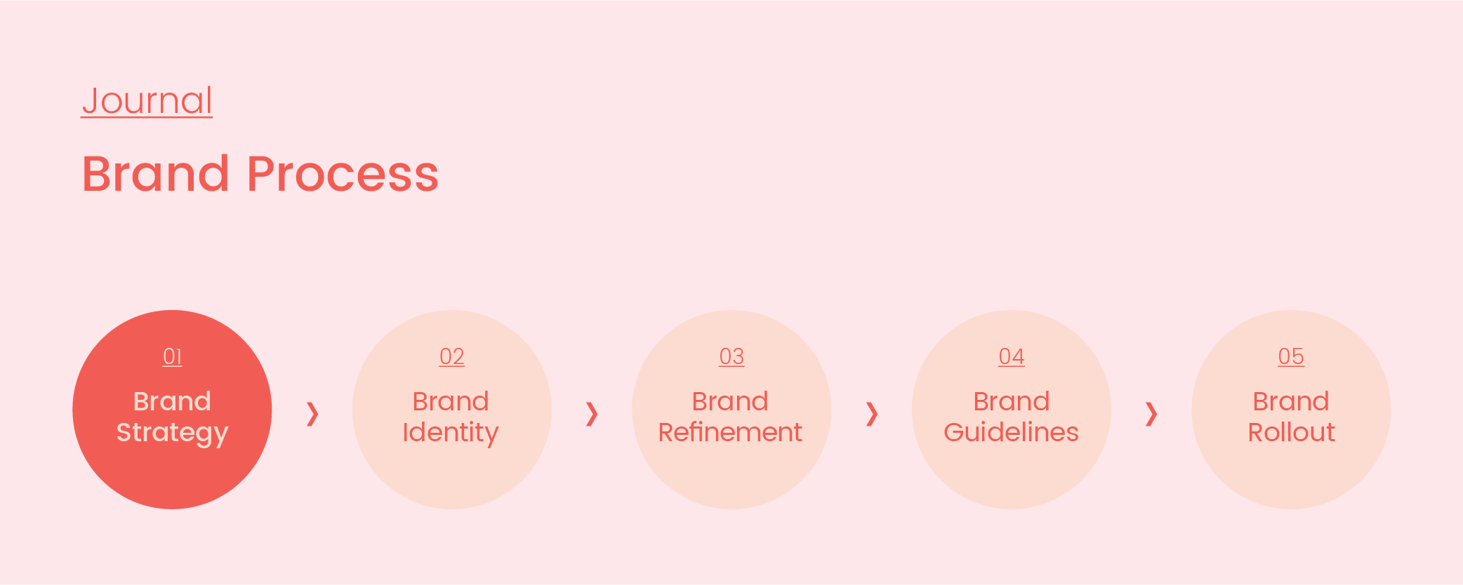 Brand Process_01_Strategy_Artboard 1 copy 3.png