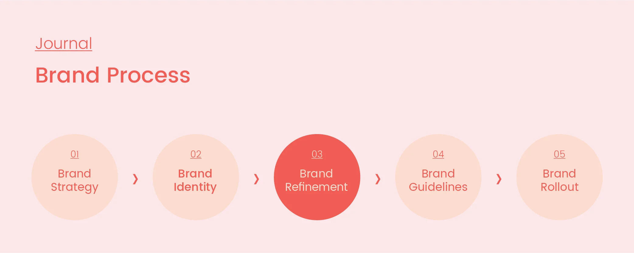 Brand Process_03_Refinement_Artboard 1 copy 3.jpg
