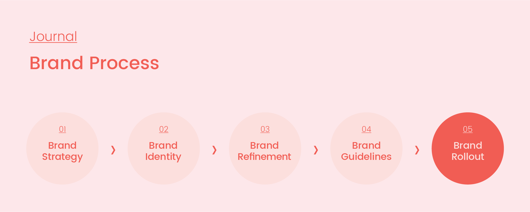 Brand Process_05_Rollout_Artboard 1 copy 3.png