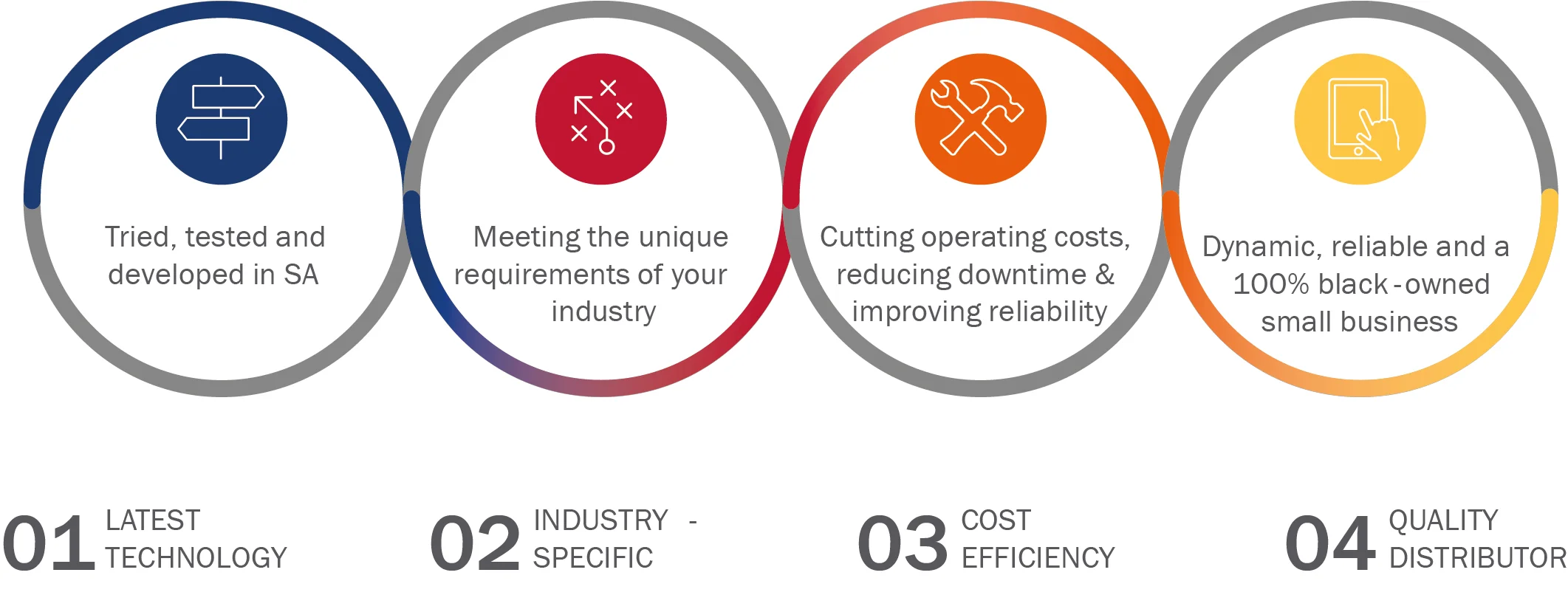 Graphic for Powerpoint presentation